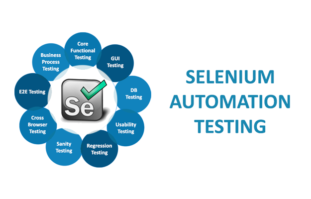 What is Selenium Automation and How Does It Work? An Overview & Use Cases