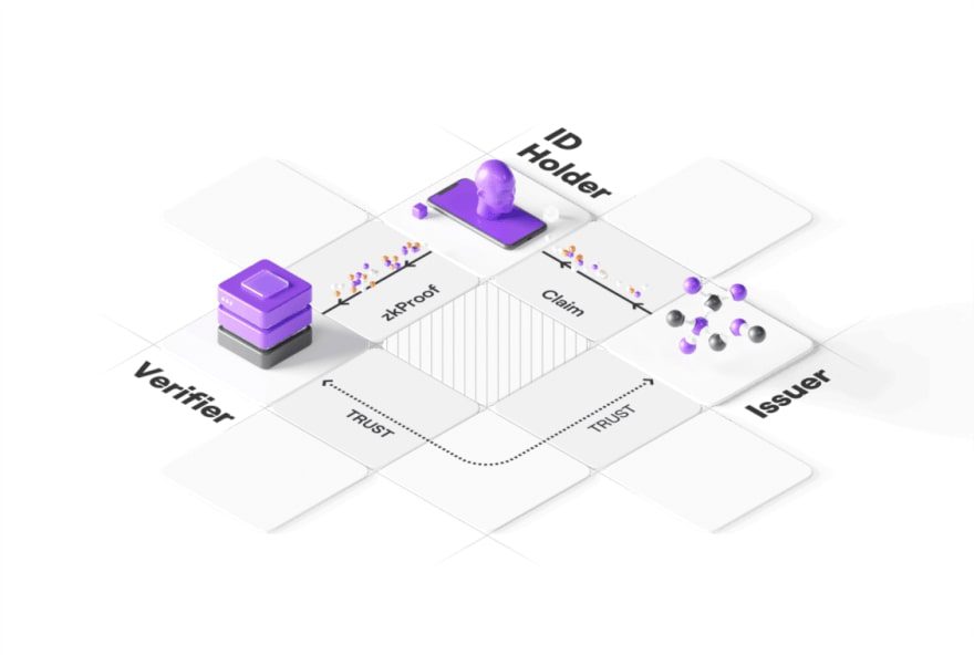 How Secure Is Your Layer 2? A Deep Dive into Arbitrum's Security Measures