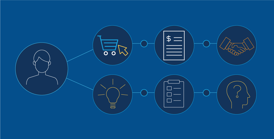 Creating Engaging Customer Journeys: Exploring the Benefits of Salesforce Experience Cloud Consultant