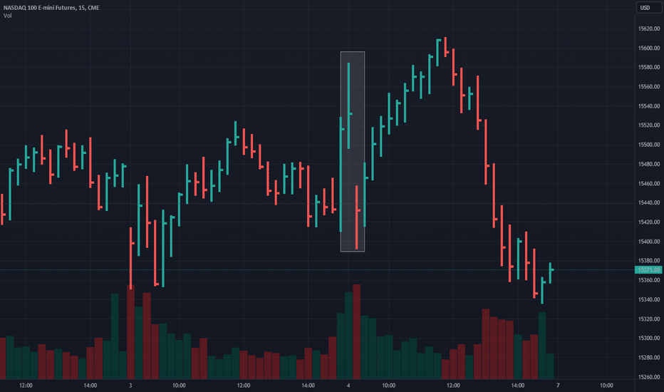 Nasdaq 100 Futures Mastery: A Blueprint for Investors